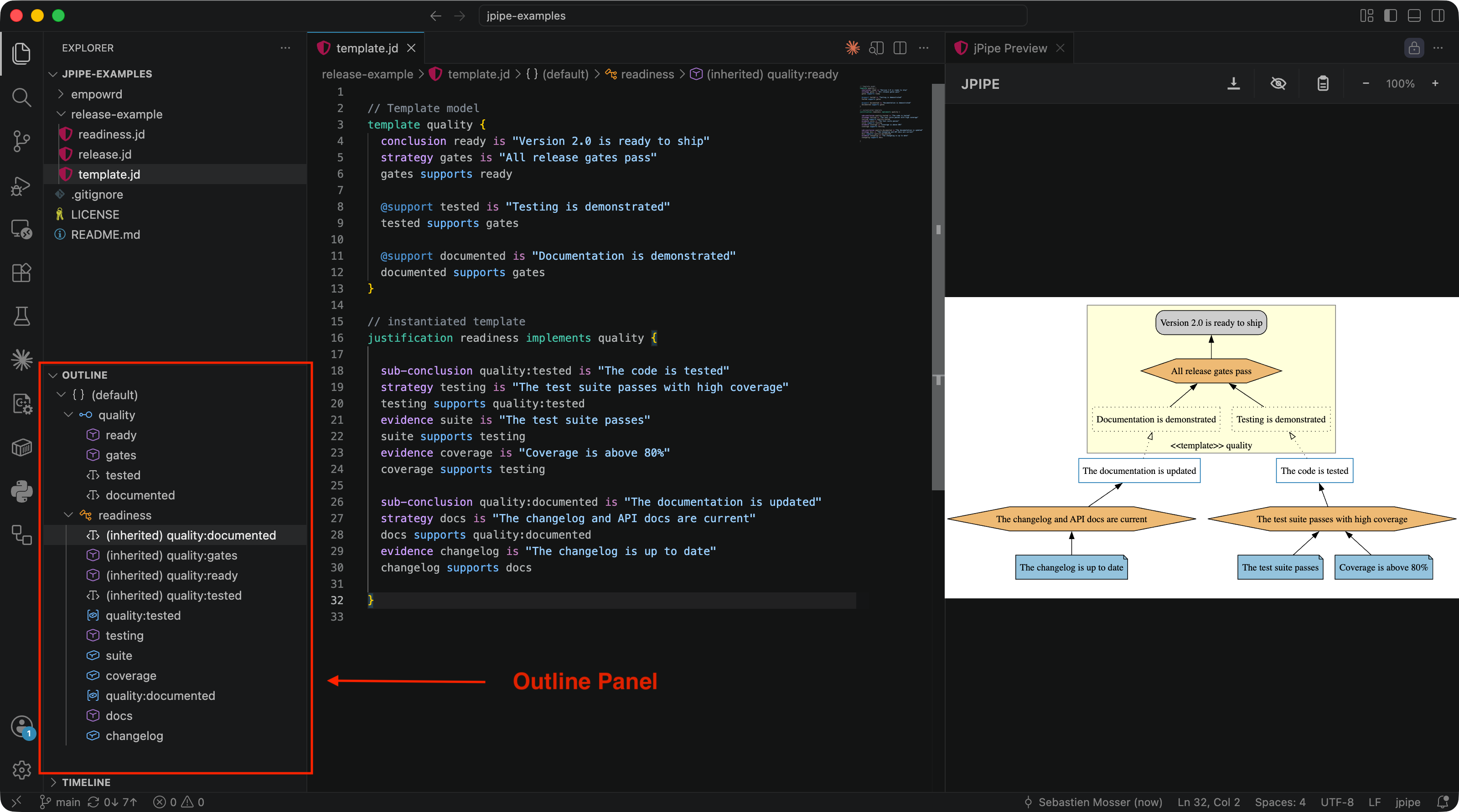 The IDE Outline panel marking the template's elements as (inherited) under the readiness justification
