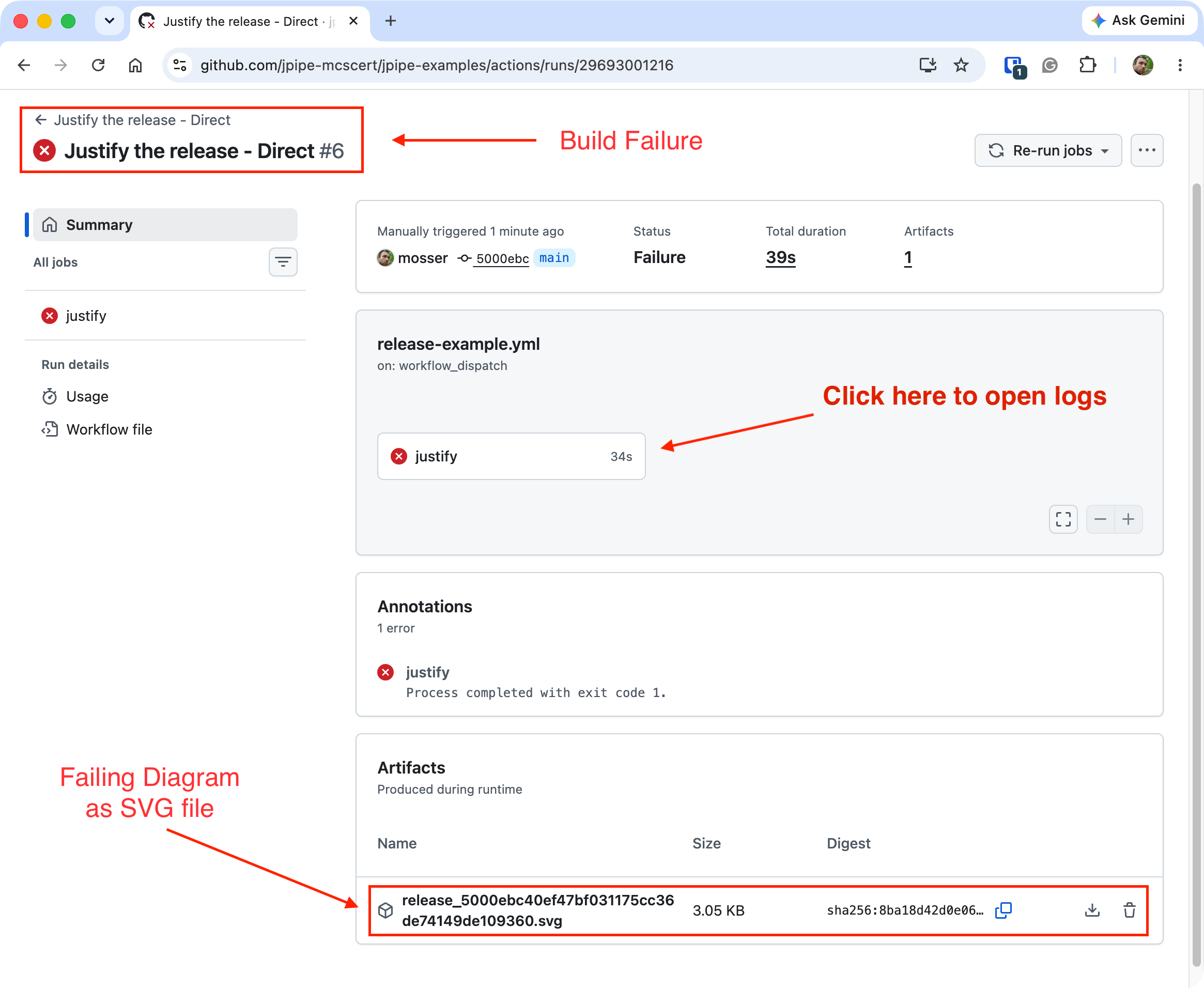 The GitHub Actions run summary marked as a failure, with the justify job in red